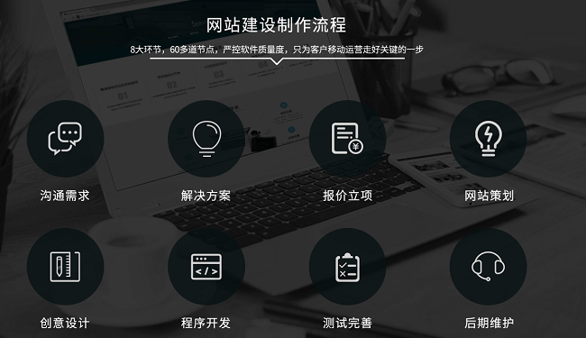 河南網(wǎng)絡推廣公司：如何提高中小企業(yè)網(wǎng)站利用率